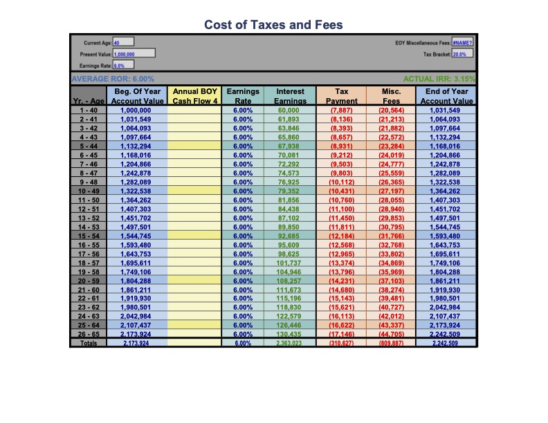 Tax and fees chart